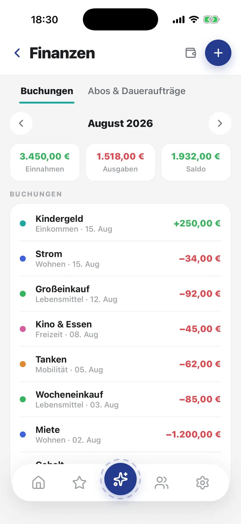 Finanzen: Haushaltskasse